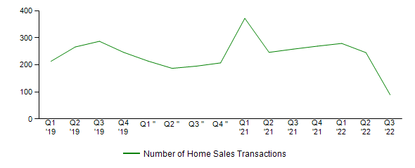 Sales Activity